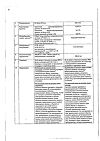 Сертификат Энтерофурил капсулы 200 мг 16 шт