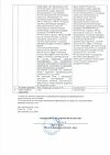 Сертификат Энтерофурил капсулы 200 мг 16 шт