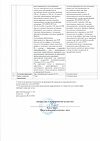 Сертификат Энтерофурил капсулы 200 мг 16 шт