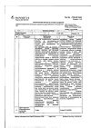 Сертификат Галвус таблетки 50 мг 28 шт