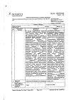 Сертификат Галвус таблетки 50 мг 28 шт