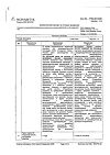 Сертификат Галвус таблетки 50 мг 28 шт