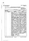 Сертификат Галвус таблетки 50 мг 28 шт