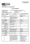 Сертификат Октолипен концентрат д/приг р-ра для инфузий 30 мг/мл 10 мл 10 шт