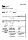 Сертификат Октолипен концентрат д/приг р-ра для инфузий 30 мг/мл 10 мл 10 шт
