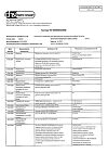 Сертификат Октолипен концентрат д/приг р-ра для инфузий 30 мг/мл 10 мл 10 шт