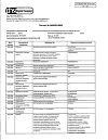 Сертификат Октолипен концентрат д/приг р-ра для инфузий 30 мг/мл 10 мл 10 шт