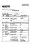 Сертификат Октолипен концентрат д/приг р-ра для инфузий 30 мг/мл 10 мл 10 шт