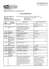 Сертификат Октолипен концентрат д/приг р-ра для инфузий 30 мг/мл 10 мл 10 шт