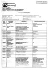 Сертификат Октолипен концентрат д/приг р-ра для инфузий 30 мг/мл 10 мл 10 шт