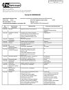 Сертификат Октолипен концентрат д/приг р-ра для инфузий 30 мг/мл 10 мл 10 шт