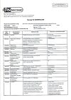Сертификат Октолипен концентрат д/приг р-ра для инфузий 30 мг/мл 10 мл 10 шт