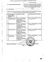 Сертификат Цитофлавин раствор для в/в введ 10 мл амп 5 шт