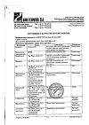 Сертификат Алфлутоп раствор для инъекций 2 мл амп 5 шт