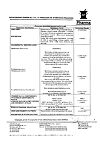 Сертификат Антигриппин порошок д/приг раствора для приема внутрь 500 мг+10 мг+200 мг 5 г мед-лимон 10 шт