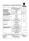 Сертификат Антигриппин порошок д/приг раствора для приема внутрь 500 мг+10 мг+200 мг 5 г мед-лимон 10 шт