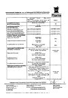 Сертификат Антигриппин порошок д/приг раствора для приема внутрь 500 мг+10 мг+200 мг 5 г мед-лимон 10 шт