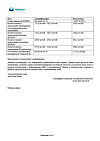 Сертификат Изопринозин таблетки 500 мг 20 шт.