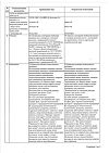 Сертификат Тримедат таблетки 100 мг 10 шт