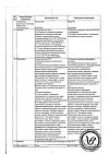 Сертификат Тримедат таблетки 100 мг 10 шт