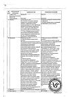Сертификат Тримедат таблетки 100 мг 10 шт