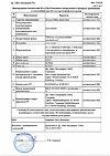 Сертификат Доктор Тайсс Анги Септ шалфей таблетки для рассасывания 24 шт