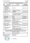 Сертификат Доктор Тайсс Анги Септ шалфей таблетки для рассасывания 24 шт