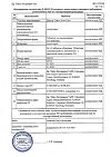 Сертификат Доктор Тайсс Анги Септ шалфей таблетки для рассасывания 24 шт