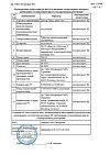 Сертификат Доктор Тайсс Анги Септ шалфей таблетки для рассасывания 24 шт