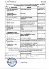 Сертификат Доктор Тайсс Анги Септ шалфей таблетки для рассасывания 24 шт
