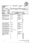 Сертификат Клайра набор таблеток покрыт.плен.об 2 мг+2 мг, 3 мг+2 мг и 1 мг, 3 мг 84 шт