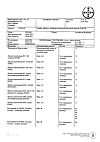 Сертификат Клайра набор таблеток покрыт.плен.об 2 мг+2 мг, 3 мг+2 мг и 1 мг, 3 мг 84 шт