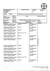 Сертификат Клайра набор таблеток покрыт.плен.об 2 мг+2 мг, 3 мг+2 мг и 1 мг, 3 мг 84 шт