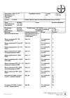 Сертификат Клайра набор таблеток покрыт.плен.об 2 мг+2 мг, 3 мг+2 мг и 1 мг, 3 мг 84 шт