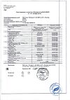 Сертификат Цинк+Витамин С таблетки массой 0,27 г 50 шт