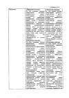 Сертификат Декспантенол мазь для наружного применения 5 % 25 г 1 шт