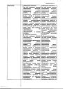 Сертификат Декспантенол мазь для наружного применения 5 % 25 г 1 шт