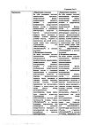 Сертификат Декспантенол мазь для наружного применения 5 % 25 г 1 шт