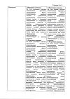 Сертификат Декспантенол мазь для наружного применения 5 % 25 г 1 шт