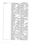Сертификат Декспантенол мазь для наружного применения 5 % 25 г 1 шт