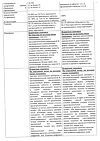 Сертификат Комбифлокс таблетки покрыт.плен.об. 500 мг+200 мг 20 шт