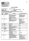 Сертификат Форметин таблетки 500 мг 60 шт