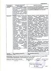 Сертификат Кетоконазол ДС таблетки 200 мг 10 шт