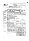 Сертификат Радевит Актив мазь для наружного применения 35 г 1 шт