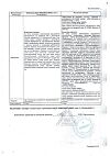 Сертификат Радевит Актив мазь для наружного применения 35 г 1 шт