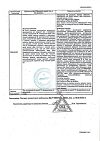 Сертификат Радевит Актив мазь для наружного применения 35 г 1 шт