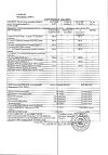 Сертификат Solgar №7 капсулы массой 540 мг 30 шт