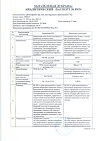 Сертификат Диклофенак мазь для наружного применения 2 % 30 г 1 шт