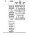 Сертификат Гевискон Двойное Действие суспензия для приема внутрь 10 мл пак 12 шт