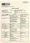 Сертификат Парацетамол детский суспензия для приема внутрь 120 мг/5 мл клубничная 100 г 1 шт